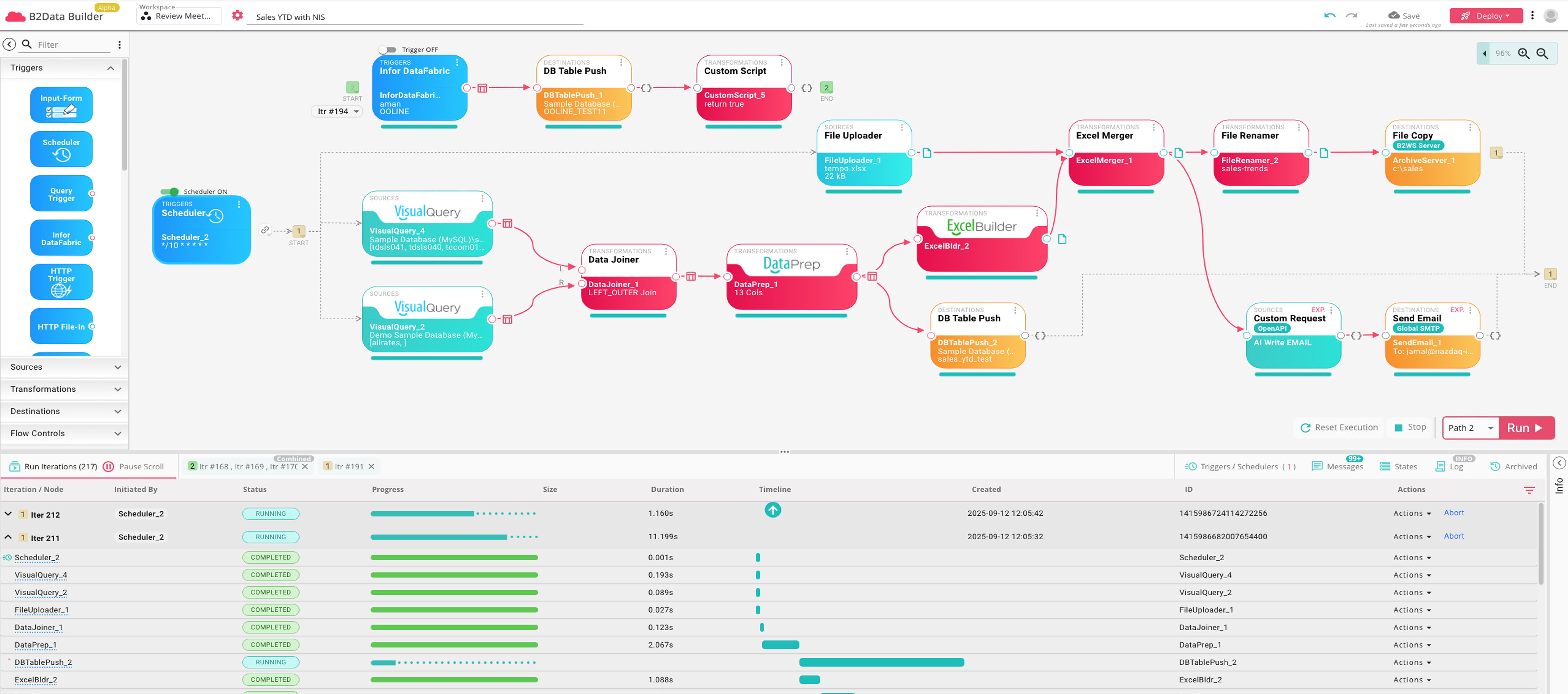 B2Win Suite workflow builder